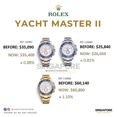 rolex yacht master 2023 price|Rolex Yacht-Master price list.